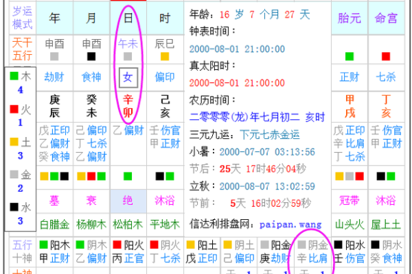 零四年七月四号出生的人命理分析与性格特点
