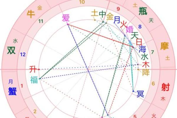 炉中火命与其他命理的相互契合分析