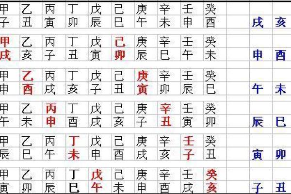 炉中火命与其他命理的相互契合分析