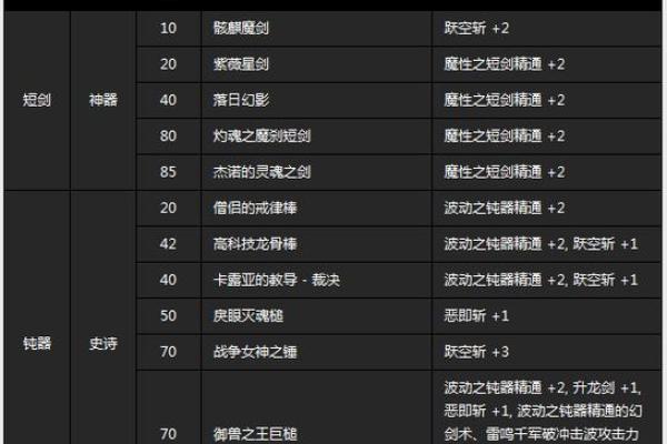 满命九条：决战之路攻略与必备装备解析