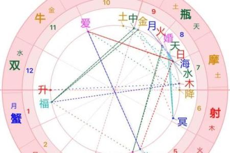 炉中火命与其他命理的相互契合分析