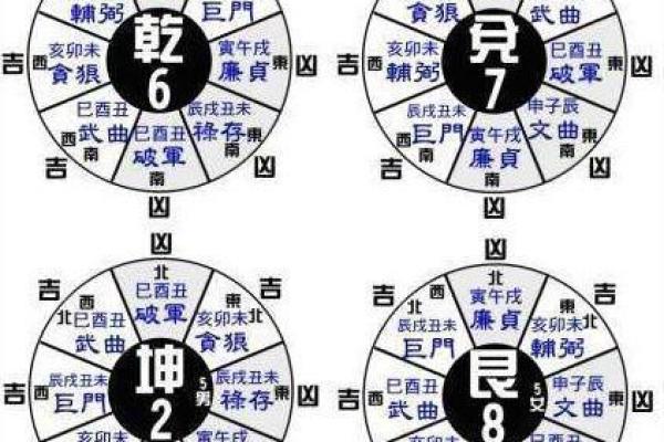 坤命人适合的房间方位及其重要性解析