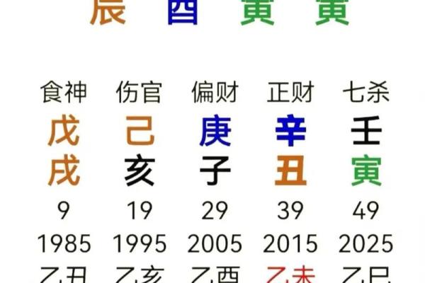 揭秘庚金女命的食神特性：内外兼修的独特魅力
