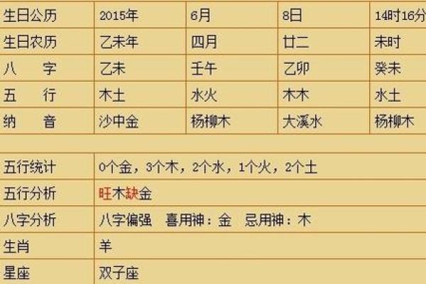 揭示农历四月三十出生的命运之谜：五行八字与人生的奇妙联系