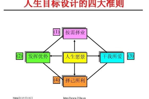 揭秘男命戊午日柱：适合从事的职业与人生发展方向