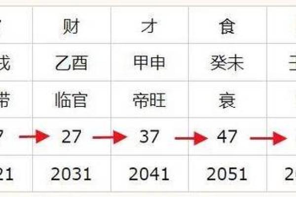 1970年出生的孩子命理解析：属什么命，如何更好地把握人生与未来？