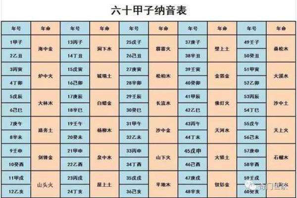 纳音五行木命的幸运饰品与最佳佩戴选择