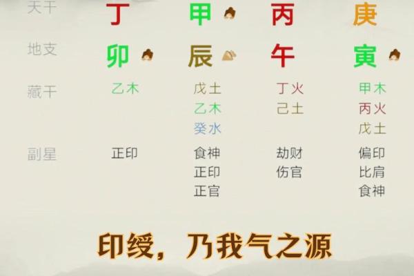 男命正印在日柱：理解其背后的深意与影响力