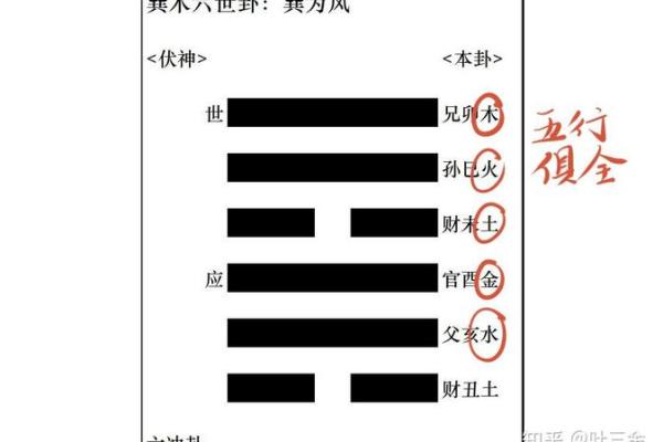解密六爻五行数字：你的命运由此而定！