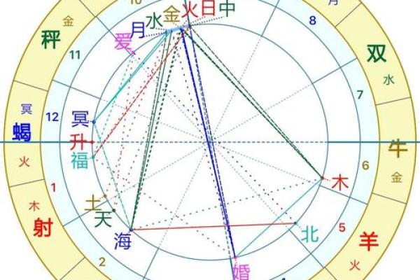 男命八字分析：如何判断衣食无忧的命格？