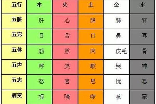 母亲火命孩子所需五行：顺应天命，助力成长