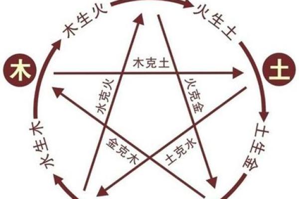 买卖房产在五行中属什么命？探秘房地产背后的命理玄机！