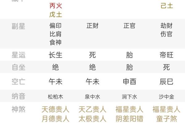 男命八字中的三个阳刃：解密其深层含义与影响力
