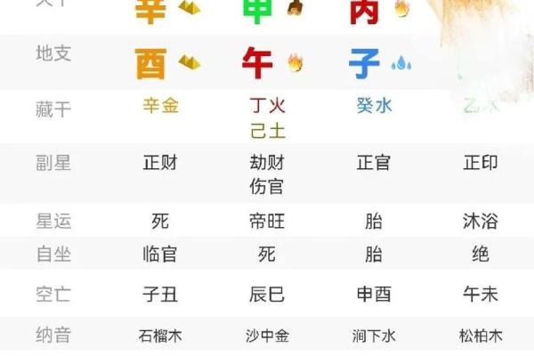 男命八字中的三个阳刃：解密其深层含义与影响力