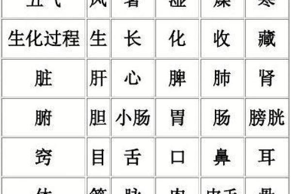 炉中火命与五行相生相克的完美结合