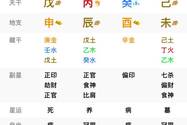 六月初十出生的女人：命运与性格的深度解析