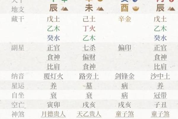 腊月出生的人命运分析：揭示他们的特质与人生轨迹