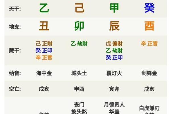 坎命与坤命的神秘世界：探究命理中的男女差异与人生轨迹