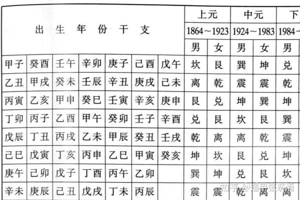 坎命与坤命的神秘世界：探究命理中的男女差异与人生轨迹