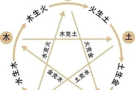木命人最适合与哪些命相合婚，竟有这些秘密！