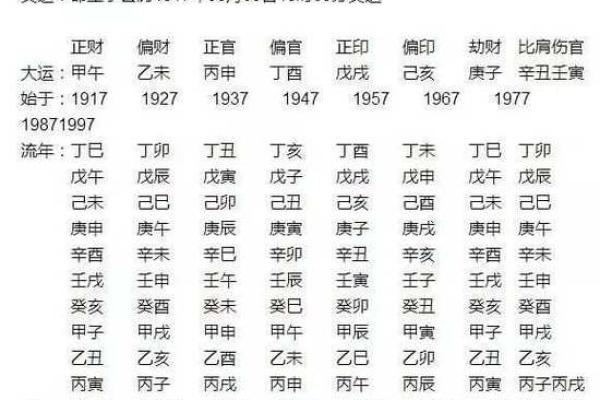 看看你是什么命，婚配什么命，幸福生活从此开始！