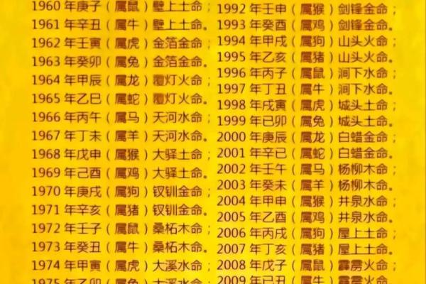 路旁土命的合适搭配：揭示你的命理优势与人生方向