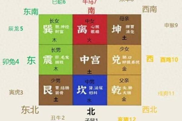 炉中火命居住的最佳房号选择与风水分析