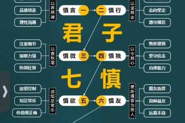 君子易居而侯命：如何修身齐家面对变局