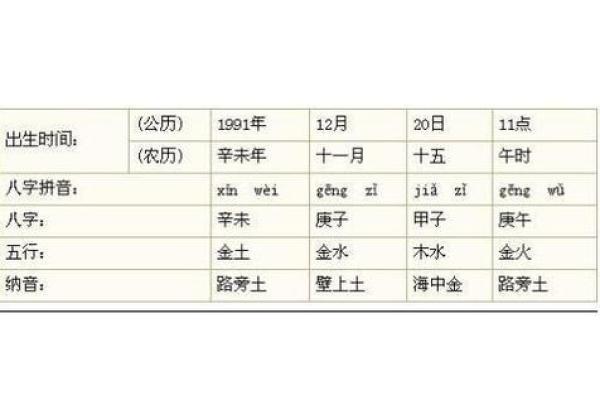 路旁土命与其他命理的完美结合之道