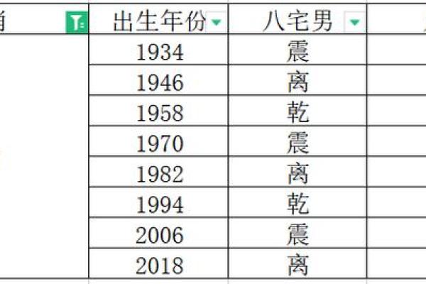 坤命如何选择最佳配命，完美和谐的命理搭配探秘
