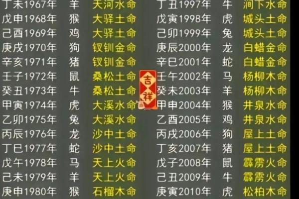 路旁土命人适合创业的公司类型与建议