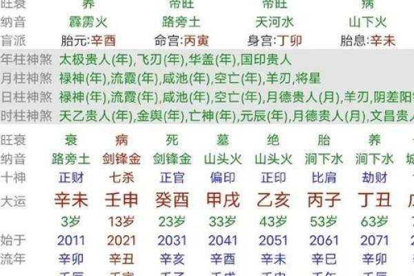 龙年八月出生的人：命理揭秘与人生运势分析