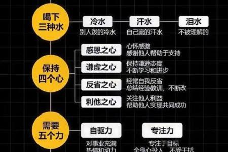 劳累命与操心命：生活中的两种不同命运解析