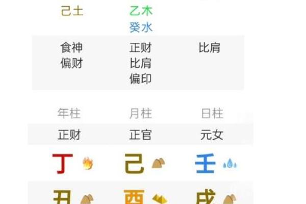 炉中火命与最应相配的命理组合探讨