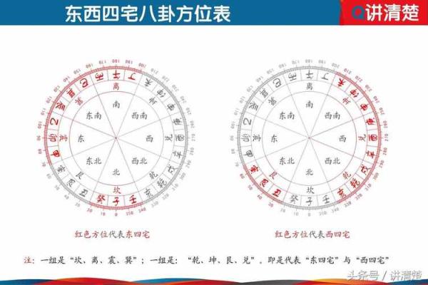 坎卦东四命的神秘魅力与人生解析：揭开命运的面纱