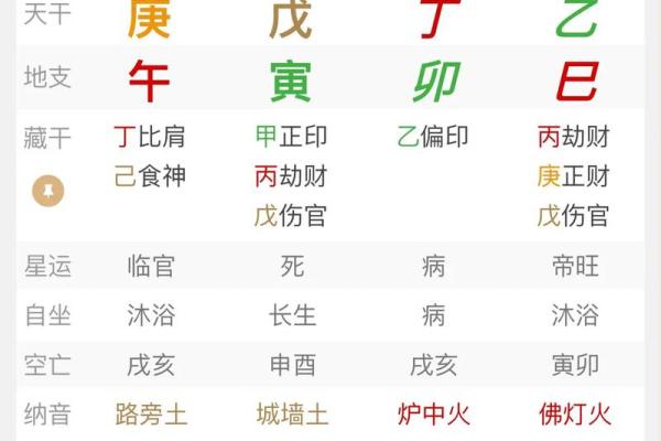解析女命月柱伤官正财：独立与财富的双重象征