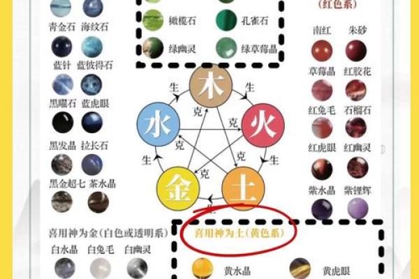 木命与水命、火命的合用解析：更好的和谐共生