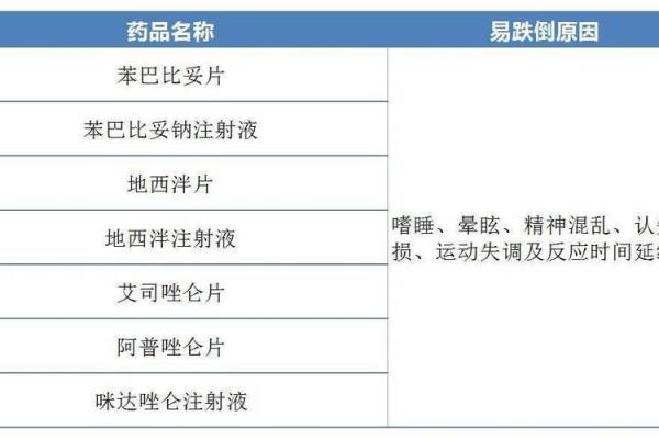 老年人健康保命药物解析：用药知识与注意事项