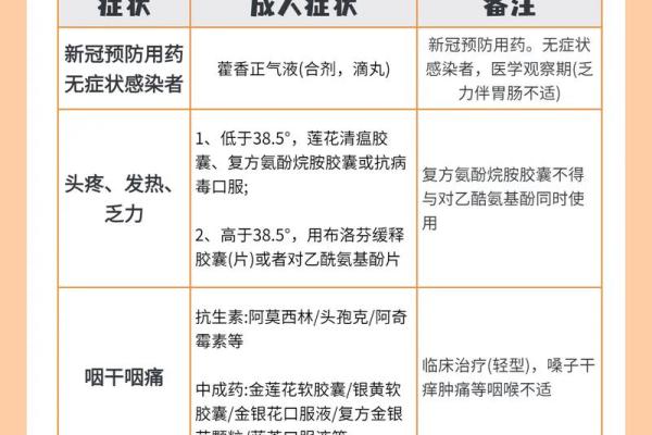 老年人健康保命药物解析：用药知识与注意事项