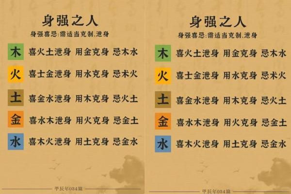 男金命与五行之合，寻找最合适的命理匹配