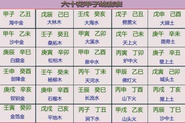 炉中火命最旺的命与八字搭配详解