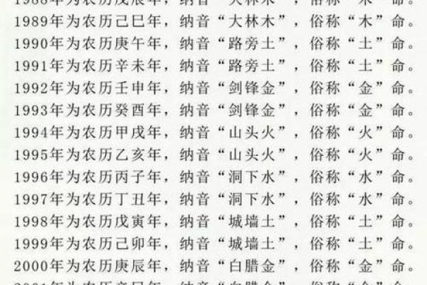炉中火命最旺的命与八字搭配详解
