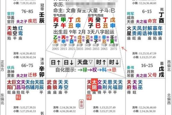 男命月柱七杀比肩的独特解析与运势探秘