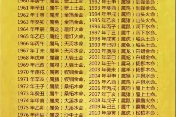 炉中火命人适合从事的行业与职业发展建议