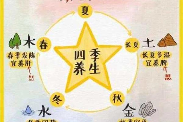 木命与火命、土命的完美结合与和谐相处