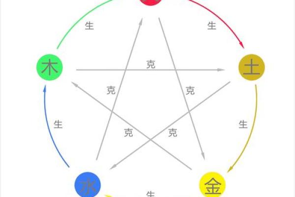 炉中火命人适合哪些命，探寻阴阳五行的奥秘与平衡