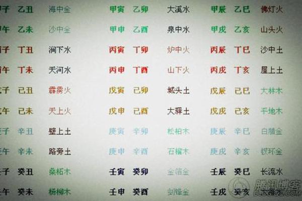 录中火命与金命的最佳搭配：相辅相成的命理智慧