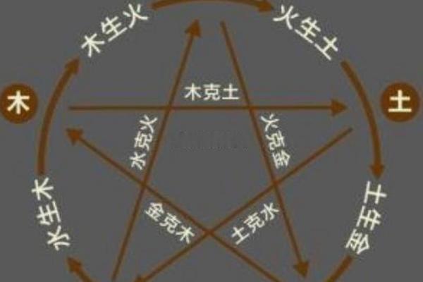 路傍土命与其他命格的完美搭配解析