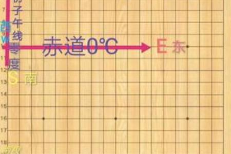 鲁班书中的命格解析：解锁人生的奥秘与智慧
