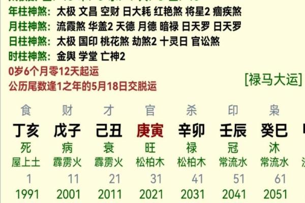 解析女命日柱批头：命理背后的深刻启示与智慧
